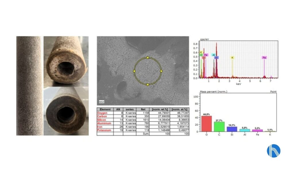 Chemical service for industrial water